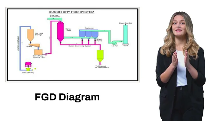Flue Gas Desulfurization (FGD) by Ducon | Wet & Dry SO₂ Removal Systems