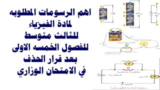 الرسومات المطلوبه لمادة الفيزياء للثالث متوسط  للفصول الخمسه الاولى