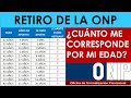 ONP devolución de aportes 2020| RETIRO DE ONP| Dictamen Aprobado| ¿Cuánto me correspondería?