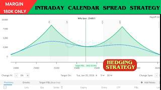 Unique Intraday Strategy With Hedging 🎯|| With No Adjustments Required || Trade With PS ||
