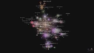 History of the Julia Language (2009-2019)