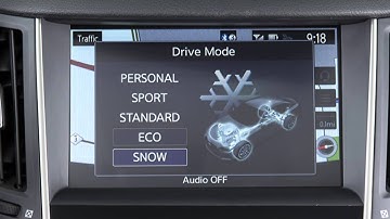 2015 INFINITI Q50 - INFINITI Drive Mode Selector