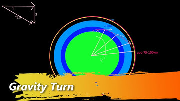 Kerbal Klassroom - Gravity Turn (Getting to Space)