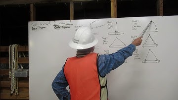 Week 5 – Rigging, Attaching To The Load 1 OperatorLatka