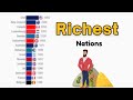 Ranking the 5 Richest Nations Globally by GDP Per Capita in 2025