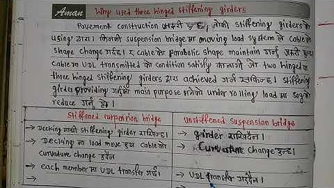 #81 Stiffened & Unstiffened Suspension Bridge || Cable Structure || Structural Analysis-I