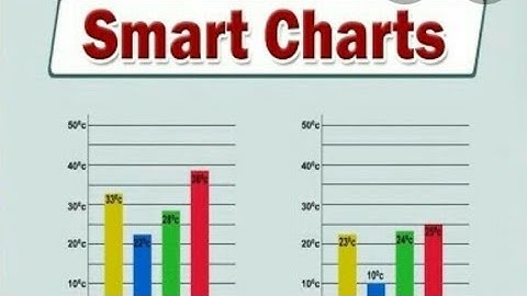 Maths Grade 3rd, Ch-13(Smart Charts!) Part 1