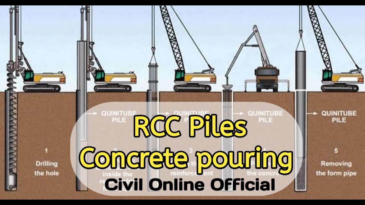 RCC Pile And Its Concrete Pouring Civil Online Official YouTube RCC Pile And Its Concrete Pouring Civil Online Official YouTube