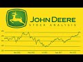 Is Deere Stock Perfect for Retirement? | Is it a Stock to Buy Now? | Dividend Growth Investing