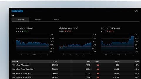 Quotestream - How to use the Forex Module