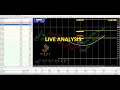 Live Trading Analysis Asian Session 05/03/2025