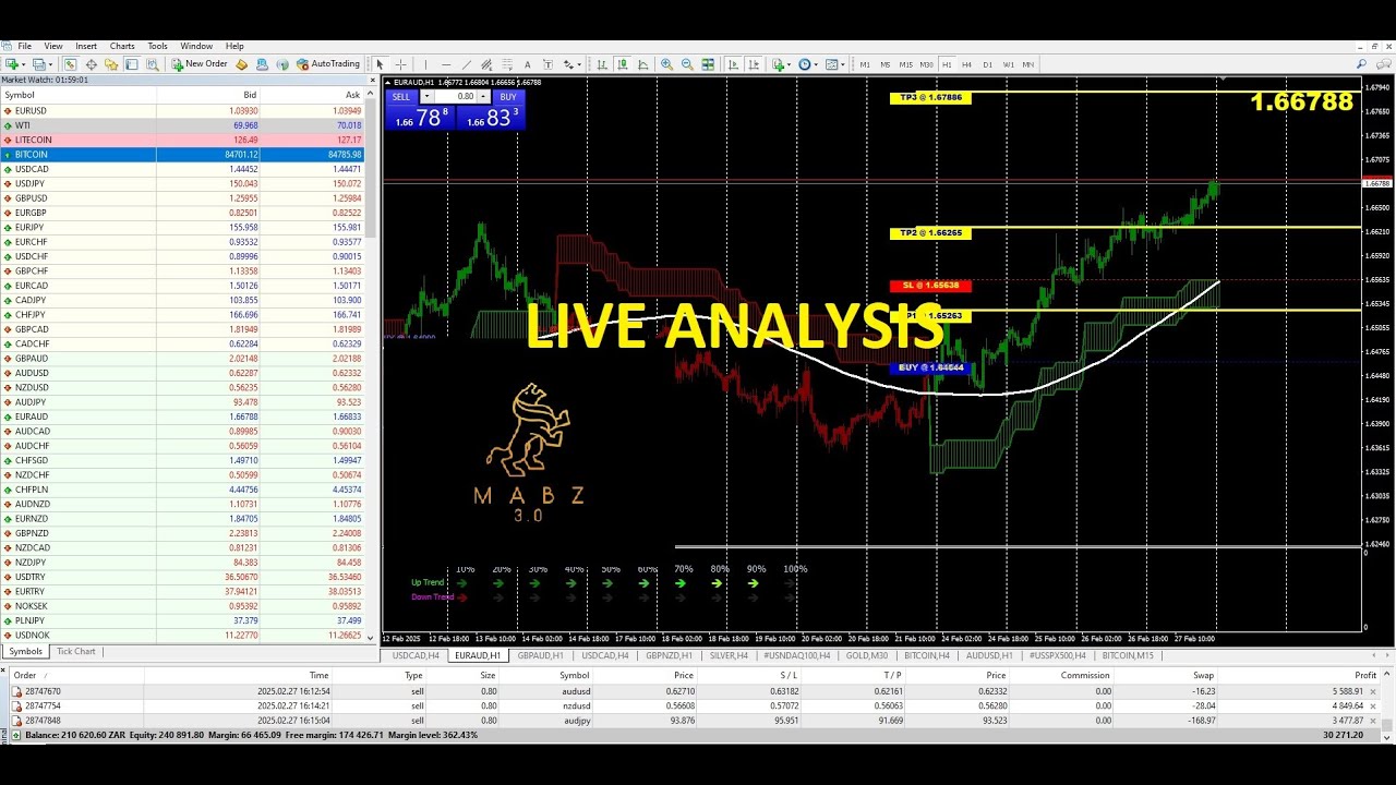 Live Trading Analysis Asian Session 05/03/2025