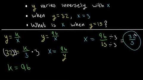 Direct and Inverse Variation