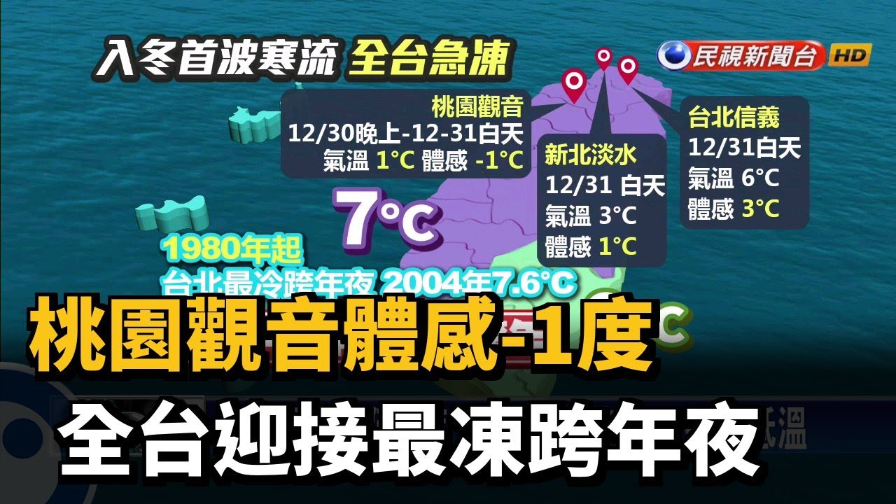 桃園觀音體感 1度全台迎接最凍跨年夜 民視新聞 Youtube