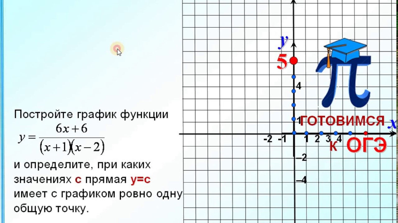 Задание 23 постройте график функции