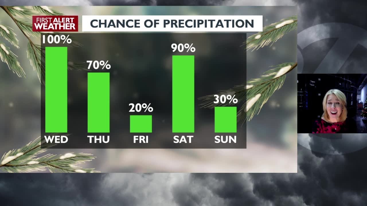 Atmospheric river keeps the rain coming - Kris