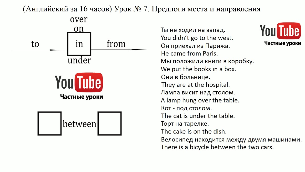 Полиглот английский за 16 часов урок 7. Предлоги в английском полиглот. Предлоги места английский за 16 уроков. Предлоги места и направления полиглот. 16 Часов английский. Полиглот английский за 16 часов урок 7. Предлоги в английском полиглот. Предлоги места английский за 16 уроков. Предлоги места и направления полиглот. 16 Часов английский.