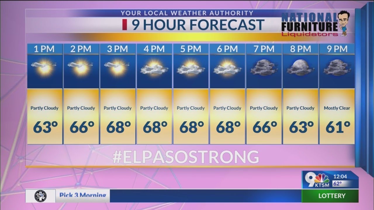 Beautiful weekend with Roxy weather update at 12 on Feb 24, 2023