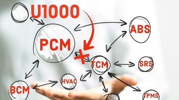 Nissan U1000 Code Basic Explanation of Codes Descriptions Code U1000 to U1010