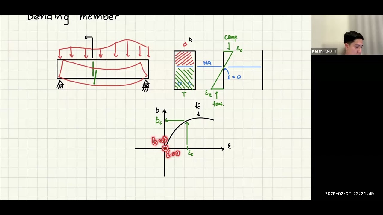 CVE342 RC Design: แนวคิดการวิเคราะห์ชิ้นส่วนโครงสร้างภายใต้แรงดัด (Part 1)