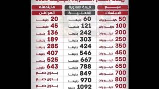 عاجل:زياده اسعار الكهرباء الجديده 2020?بنسبه %19.1