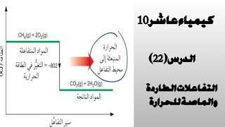 الدرس (22): التفاعلات الطاردة والماصة للحرارة  كيمياء 10 كامبريدج بعمان .احمد عبد النبي
