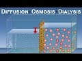 Diffusion osmosis and dialysis iqogcsic