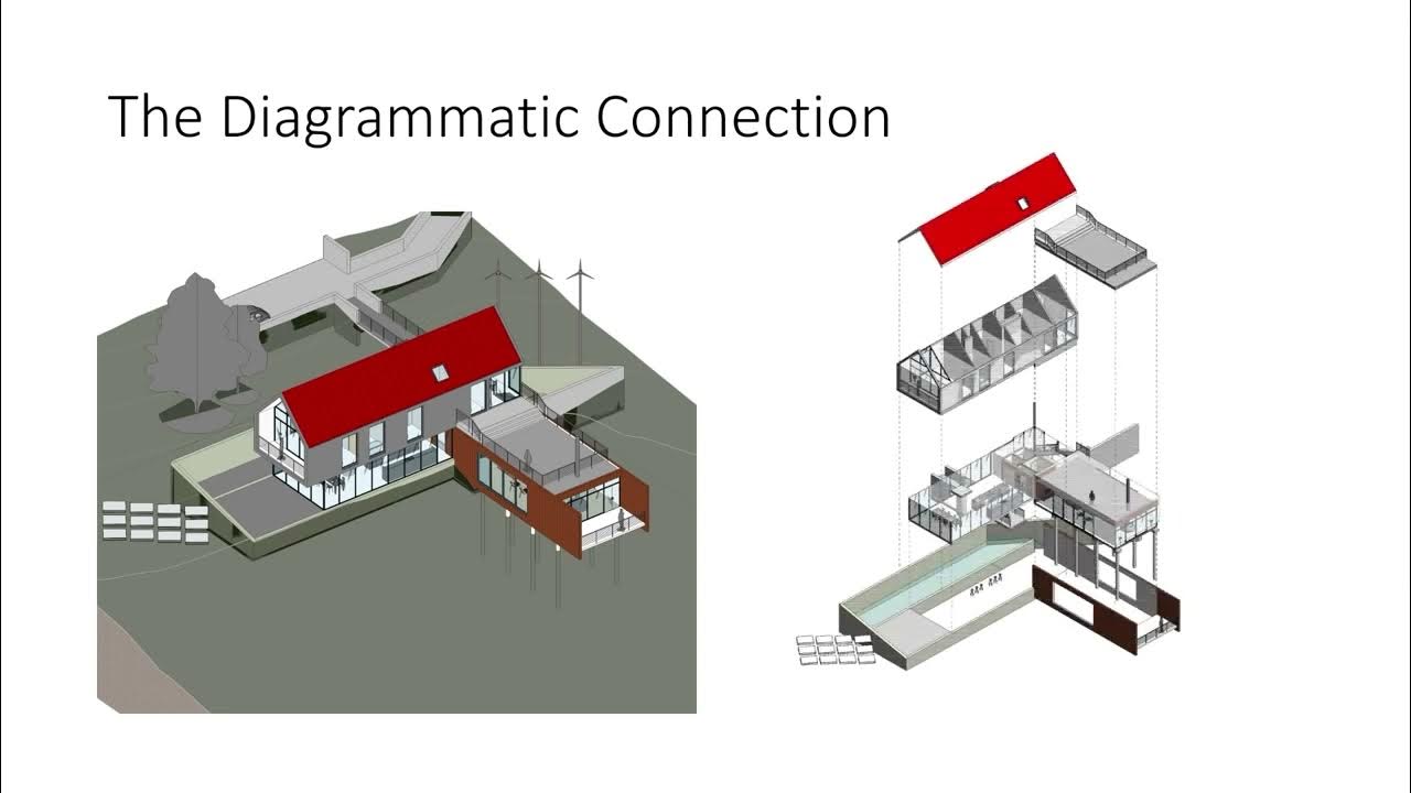 Types Of Diagrams | Architectural Diagramming Guide - YouTube
