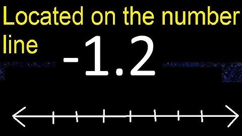 Located -1.2 on the number line - 1,2 . locating negative decimal numbers . represented