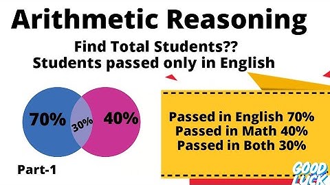 Arithmetic Reasoning| Percentage with Venn Diagram|  Pass and Fail waly questions| Short trick Math