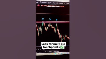 How to Trade breakouts easily? Technical Analysis Price Action Chart pattern