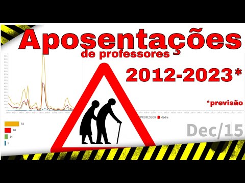 DADOS ? Aposentações desde 2012 até 2023*