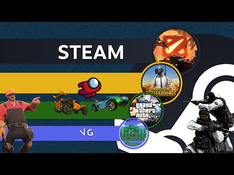 Vídeo: Estos Son Los Juegos Más Populares En Steam - Informe