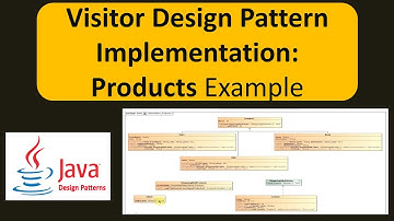 Visitor Design Pattern Implementation: Products Example
