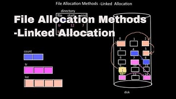 File Allocation Methods-Linked Allocation Tutorial-6