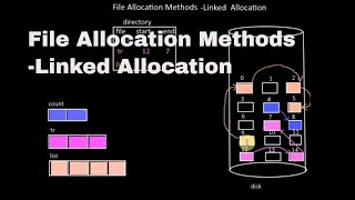 File Allocation Methods-Linked Allocation Tutorial-6