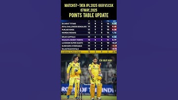 Points Table IPL 2025 | ipl point table 2025 | #ipl2025 #pointstable #shorts