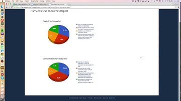 Curriculum Mapping: Tracking and Visualizing Outcomes