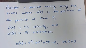 A Particle Moves Along the x axis  Flip Book