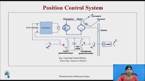Position Control System