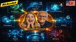 038 US 09.05.2026 What Happens After the Prompt – The 9 AI Building Blocks Explained