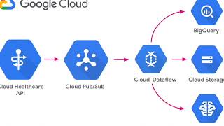 Google Cloud Emerging Technology PSA