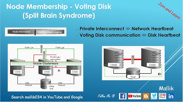 008 - How Node Membership Happens in RAC? - What is Voting Disk & Split Brain Syndrome in Oracle RAC