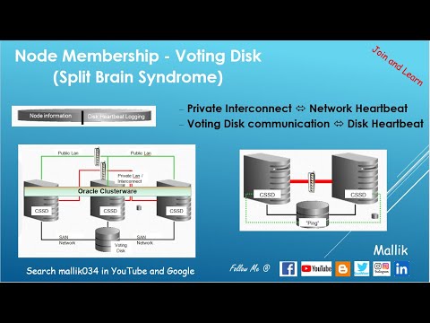 008 - How Node Membership Happens in RAC? - What is Voting Disk & Split Brain Syndrome in Oracle RAC