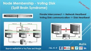 008 - How Node Membership Happens in RAC - What is Voting Disk & Split Brain Syndrome in Oracle RAC