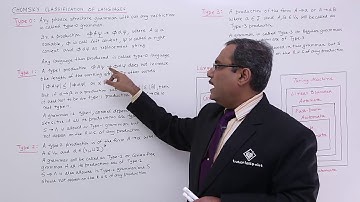 Chomsky Classification of Languages