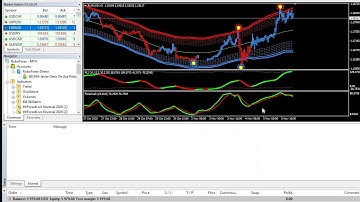 Forex Lines + EA Unlimited MT4 System Metatrader 4 Indicator Trading FX