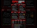 Should you upgrade your GPU in 2026? #pcgaming #gpu #graphicscard #gamingpc #pcbuild