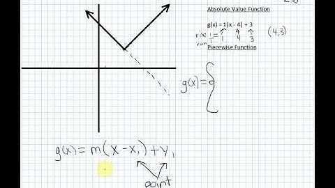 Graph Absolute Value Function, Then Write the Piecewise Function