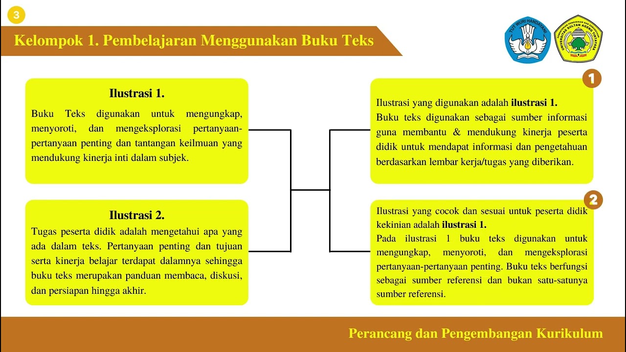 Desain Reflektif: Kunci Pembelajaran Bermakna Desain Reflektif: Kunci Pembelajaran Bermakna